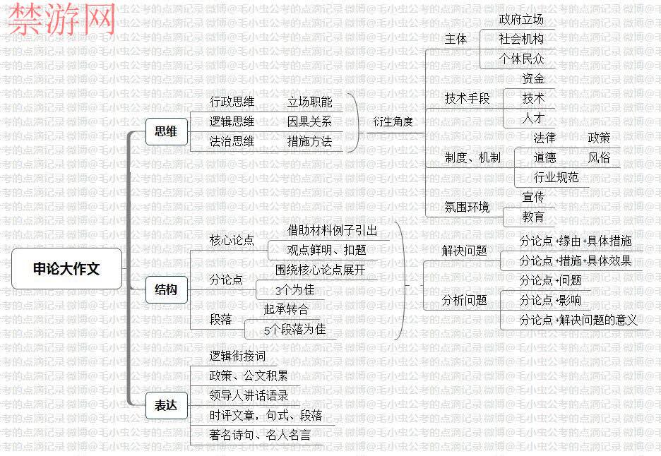 玩游戏上瘾、挂科无数、学业警告的极品学渣 一个月“成公上岸”记