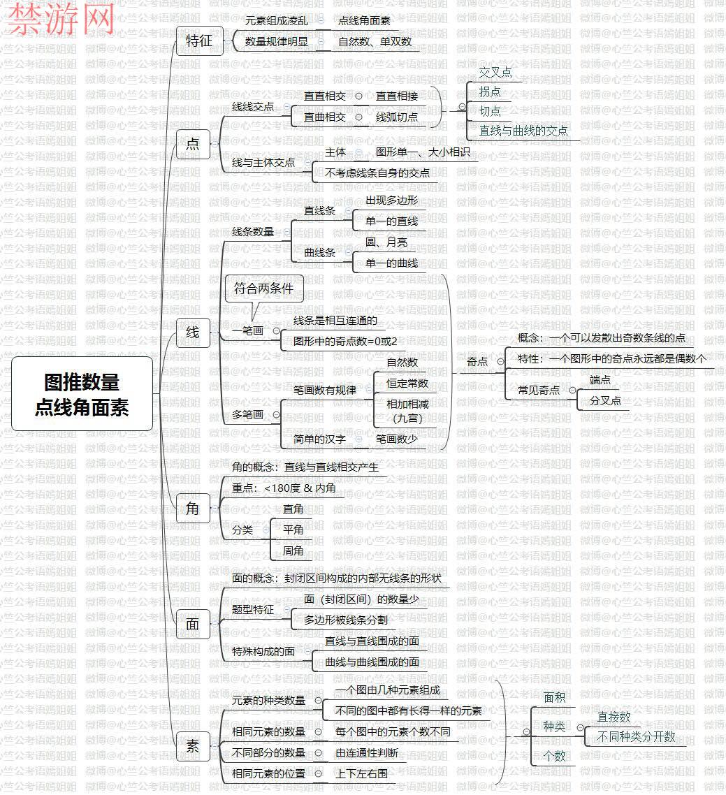 玩游戏上瘾、挂科无数、学业警告的极品学渣 一个月“成公上岸”记